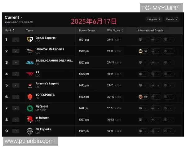 英雄联盟灵活性排行榜揭晓TES战队排名第九引发热议实时新闻